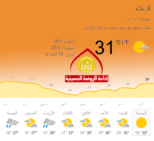هيئة الانواء الجويه في كربلاء تتوقع جوا صحوا مع قطع غيوم