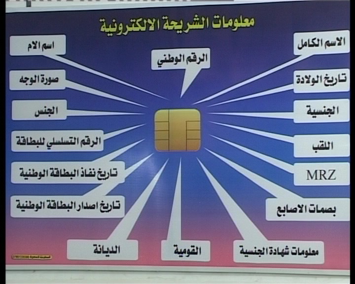 بابل/ افتتاح اول مشروع للبطاقة الموحدة (تقرير صوتي ومصور)